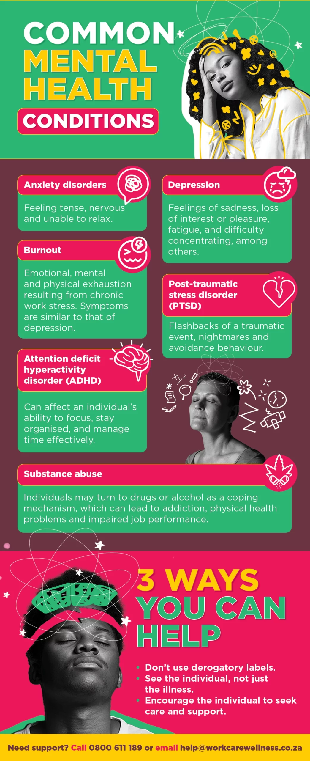 Mindful of mental health Infographic copy